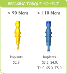 New BioniQ implant carrier breaking torque moment