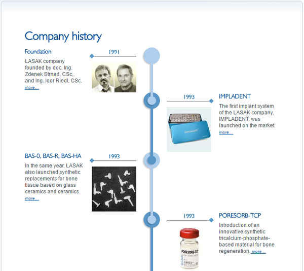 Company history